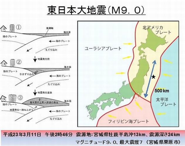 東日本大地震