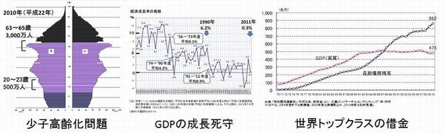 日本経済の制約条件